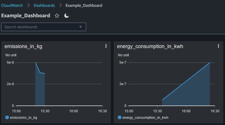 Measuring the carbon footprint of your Python applications - Made Tech