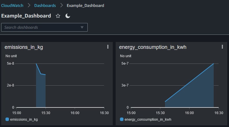 Example dashboard