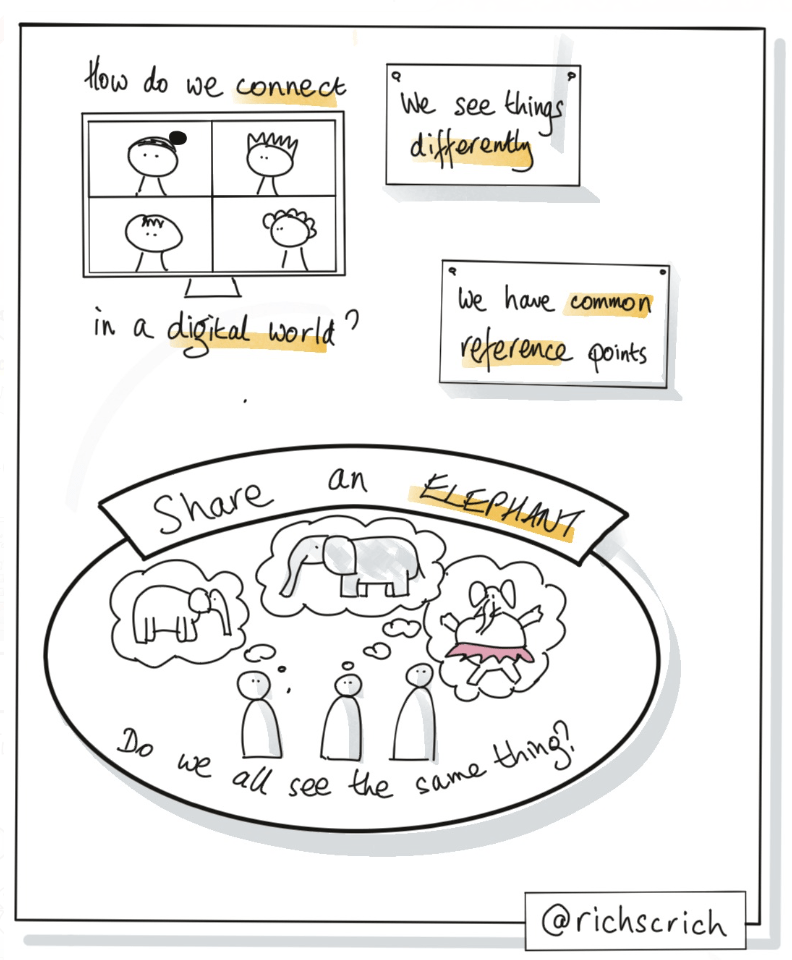 How do we connect in a digital world? A hand-drawn slide of four heads on a video conferencing screen. "We see things differently" "We have common reference points" "Share an elephant. Do we all see the same thing?" three thought bubbles each imagine an the animal differently. with the slide creator's name @richscrich