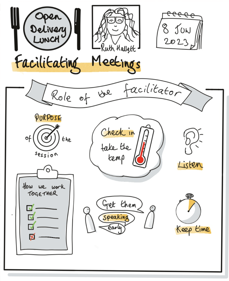 A hand-drawn slide "Role of the facilitator" Purpose of the session - A target and arrow in the bullseye Check in. Take the temp - A thermometer showing red hot Listen - an ear How we work together - A clipboard with checkboxes Get them speaking early in speech bubbles Keep time - A stopwatch