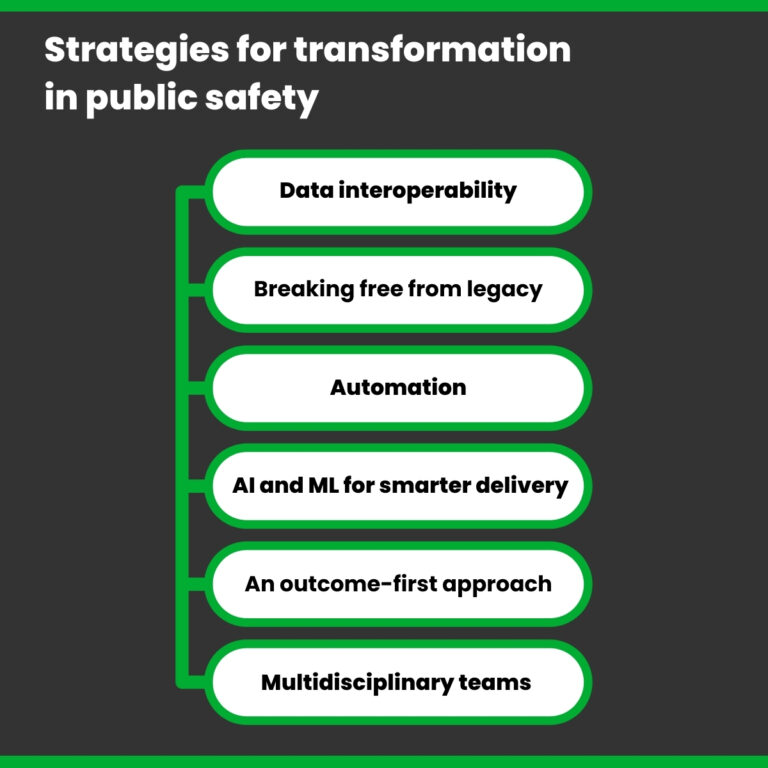 Safe Transformation Public safety transformation