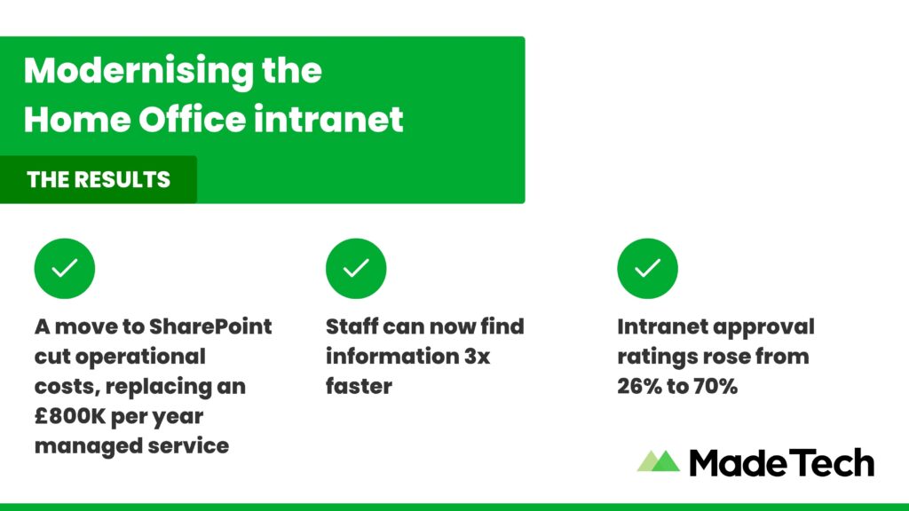Home Office Intranet results