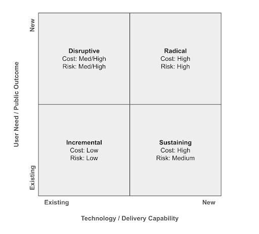 graphic showing user needs & capability